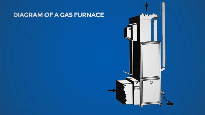 Gas furnace diagram | Climate Masters INC | Furnace Repair Near Me | Gas Furnace Repair Near Me